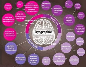 Dysgraphie