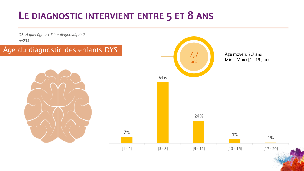 Lire la suite à propos de l’article Audition au Sénat sur les frais de santé