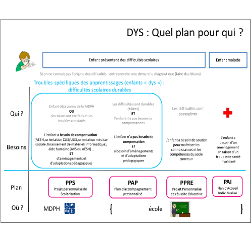 Des Outils sur l'Attention - JOB ULIS